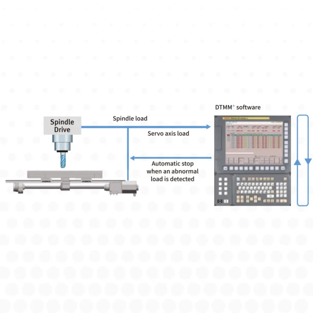 VM SERIES DN SOLUTIONS (5).webp